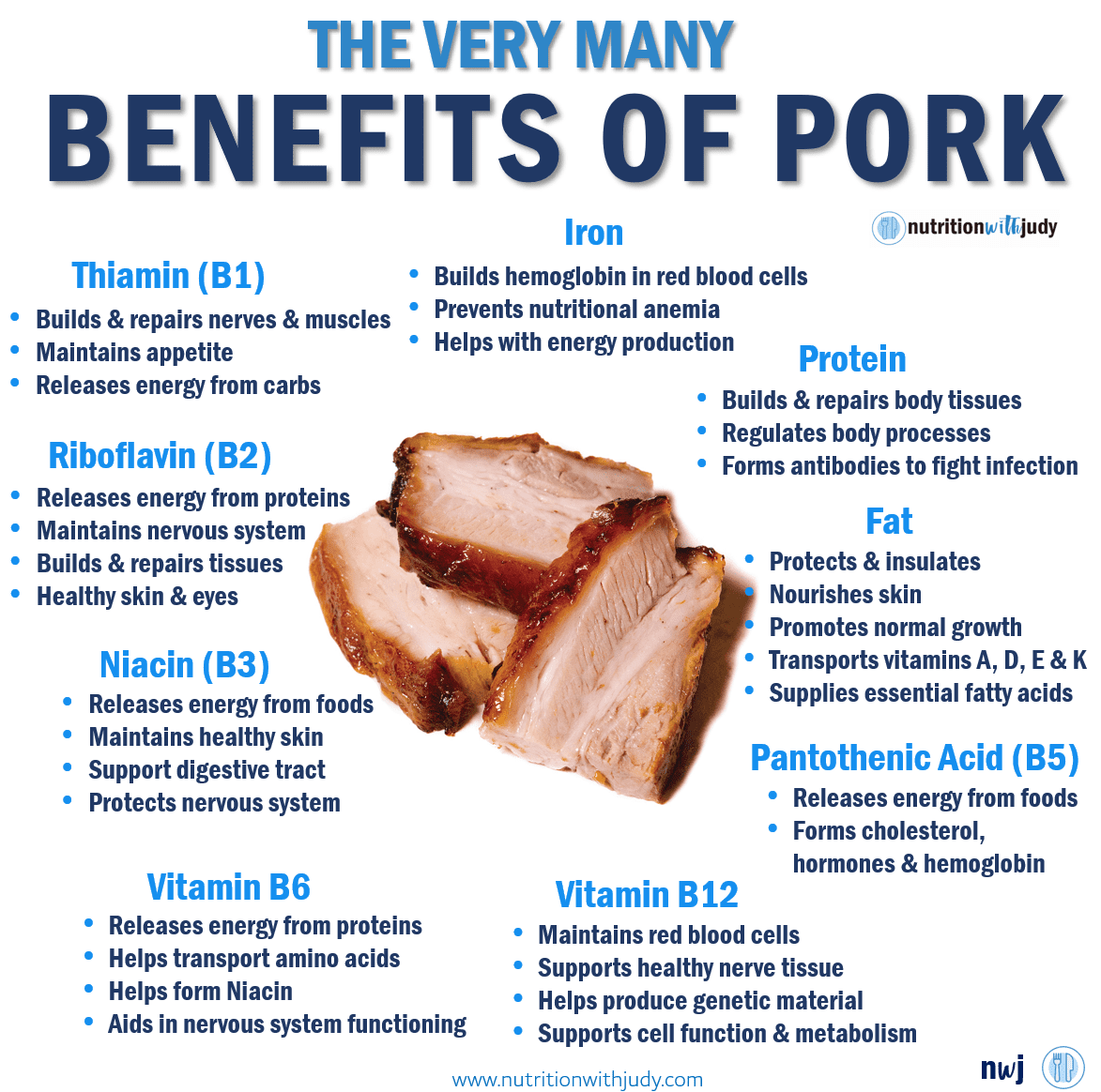 carnivore diet pork