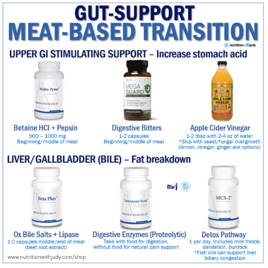 carnivore diet transition gut support