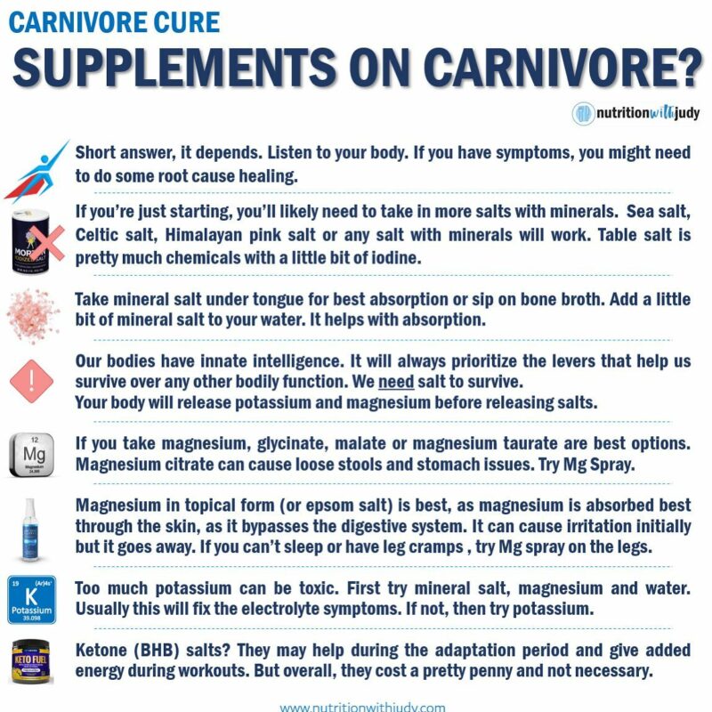 carnivore diet transition supplements