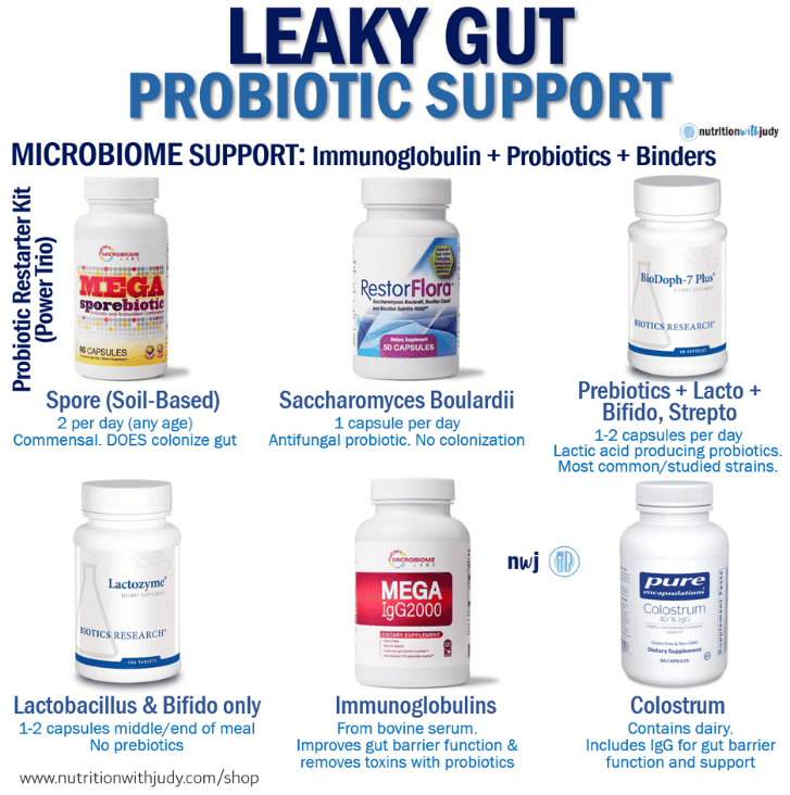 leaky gut probiotic supports