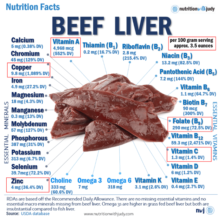beef liver nutrients