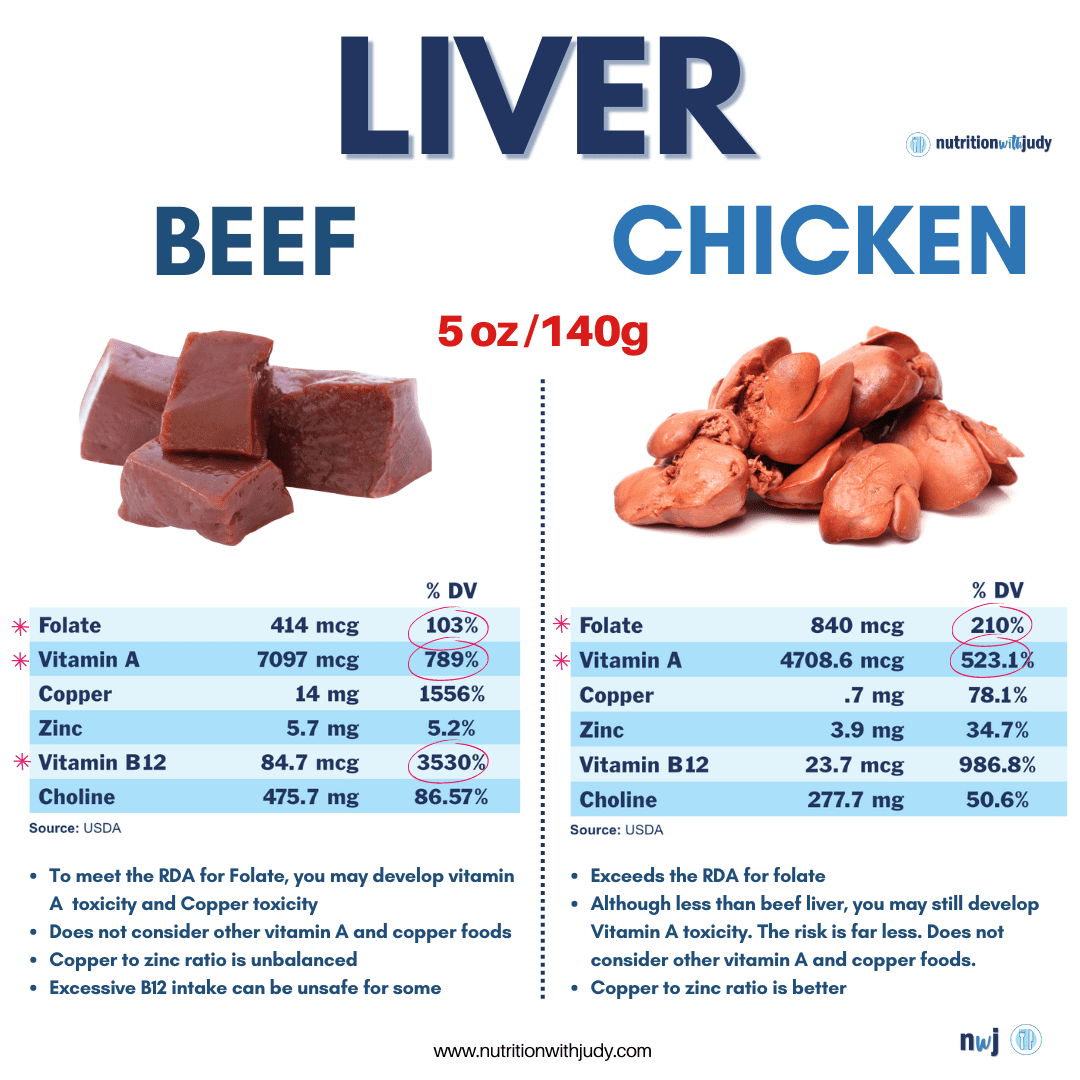 benefits of liver