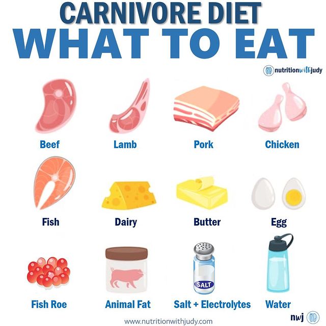carnivore diet what to eat travel