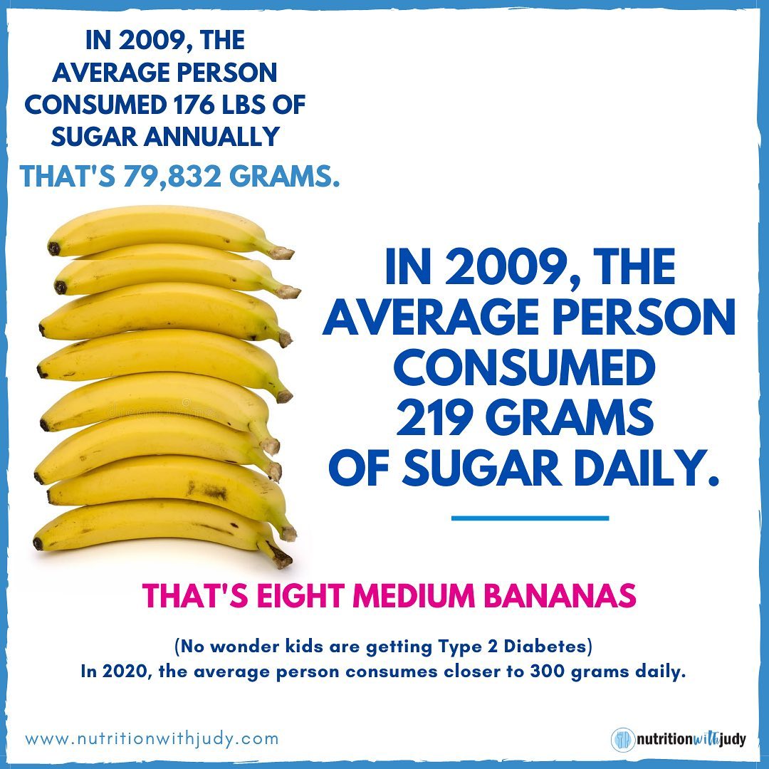 daily sugar consumption
