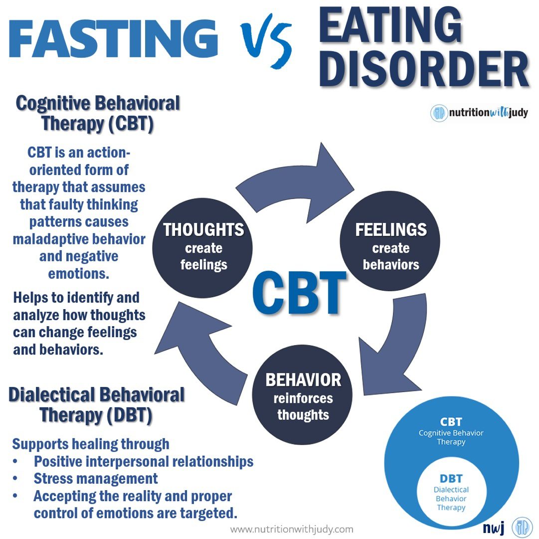 fasting and eating disorders