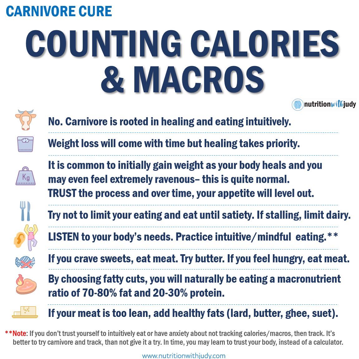 carnivore diet meal plans macros