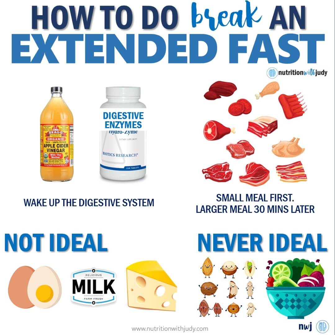 how to break my 24 hour fast