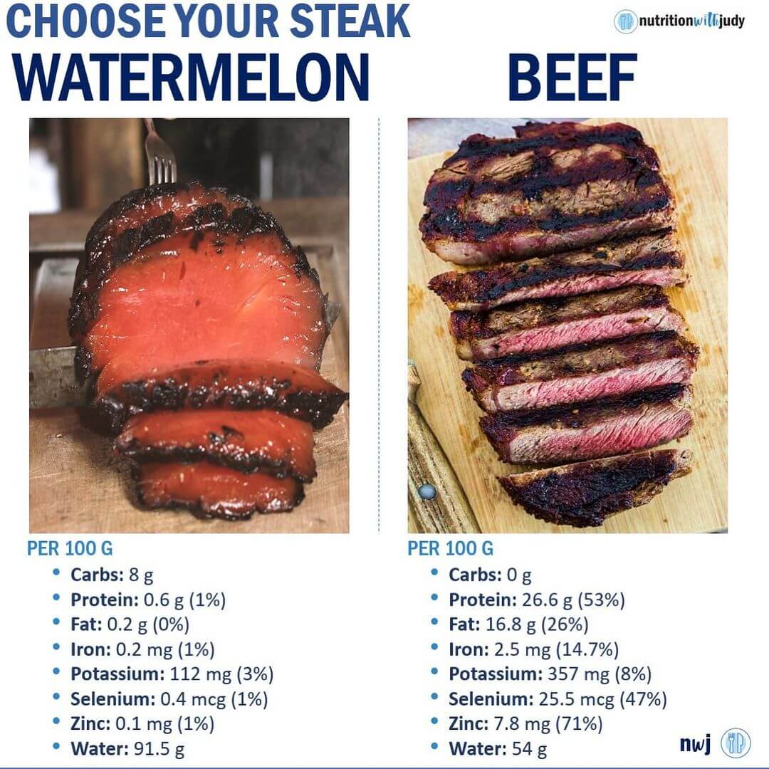steak carnivore diet