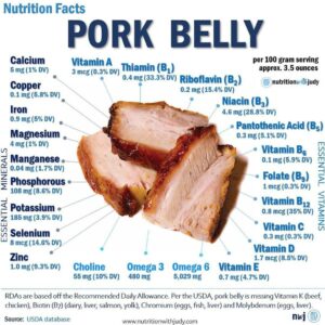 carnivore diet pork