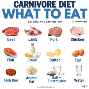 cheese carbs carnivore diet