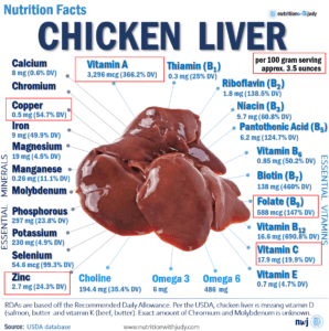goose liver vs chicken liver