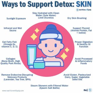 gut skin axis detox skin