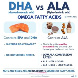 nuts omega fatty acids