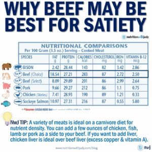 ruminant meat vs red meat carnivore diet