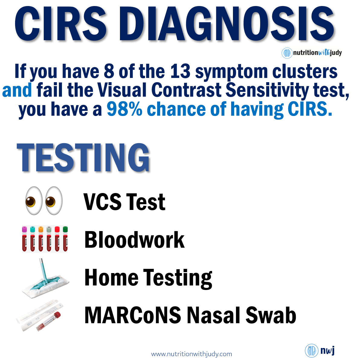 cirs diagnosis vcs testing