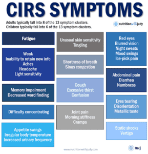 cirs symptom clusters