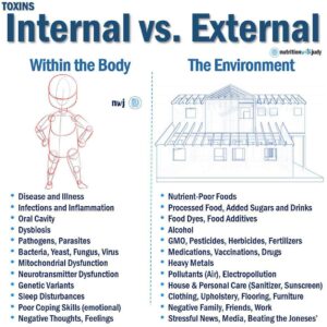 internal external toxins cirs