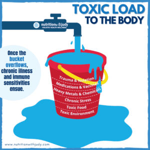 toxin bucket cirs